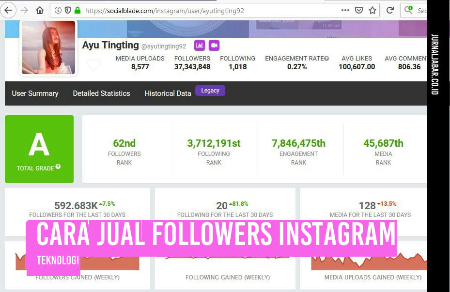 Cara Jual Followers Instagram