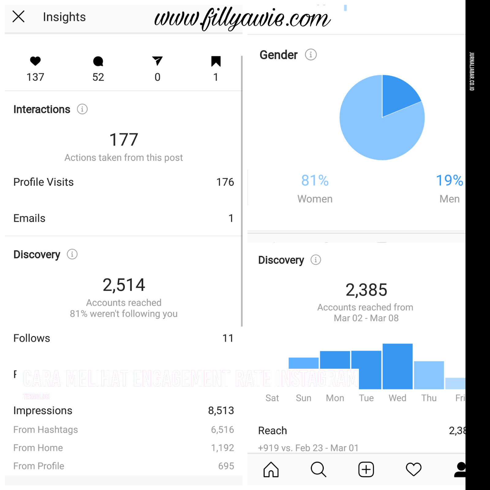 Cara Melihat Engagement Rate Instagram